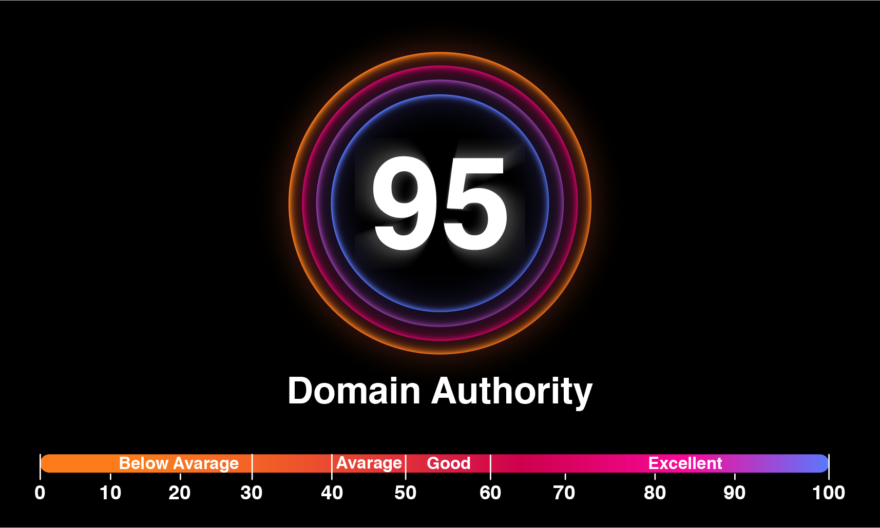 DOMAIN