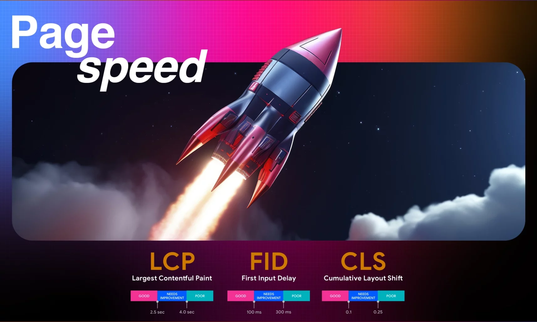 speed